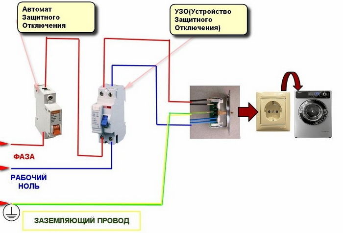 Схема подключения стиральной машинки к электросети