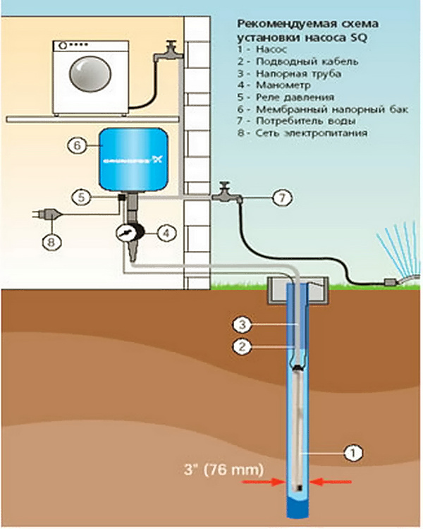 система скважинного водоснабжения