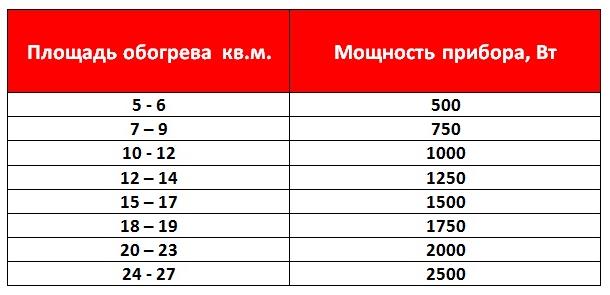 Расчет количества секций биметаллического радиатора