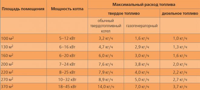Расчет количества секций биметаллического радиатора