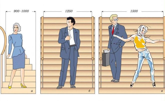 Какой должна быть ширина лестницы на второй этаж в частном доме