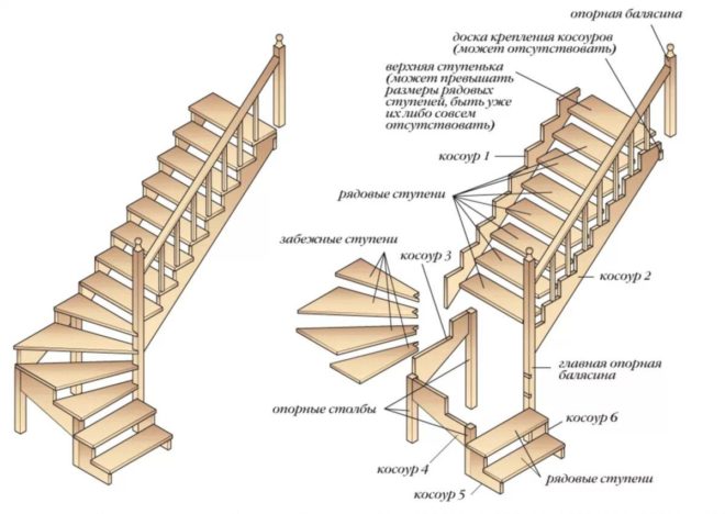 Примеры лестниц на второй этаж, если мало места