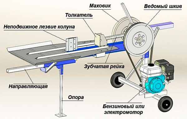 Как сделать механический дровокол
